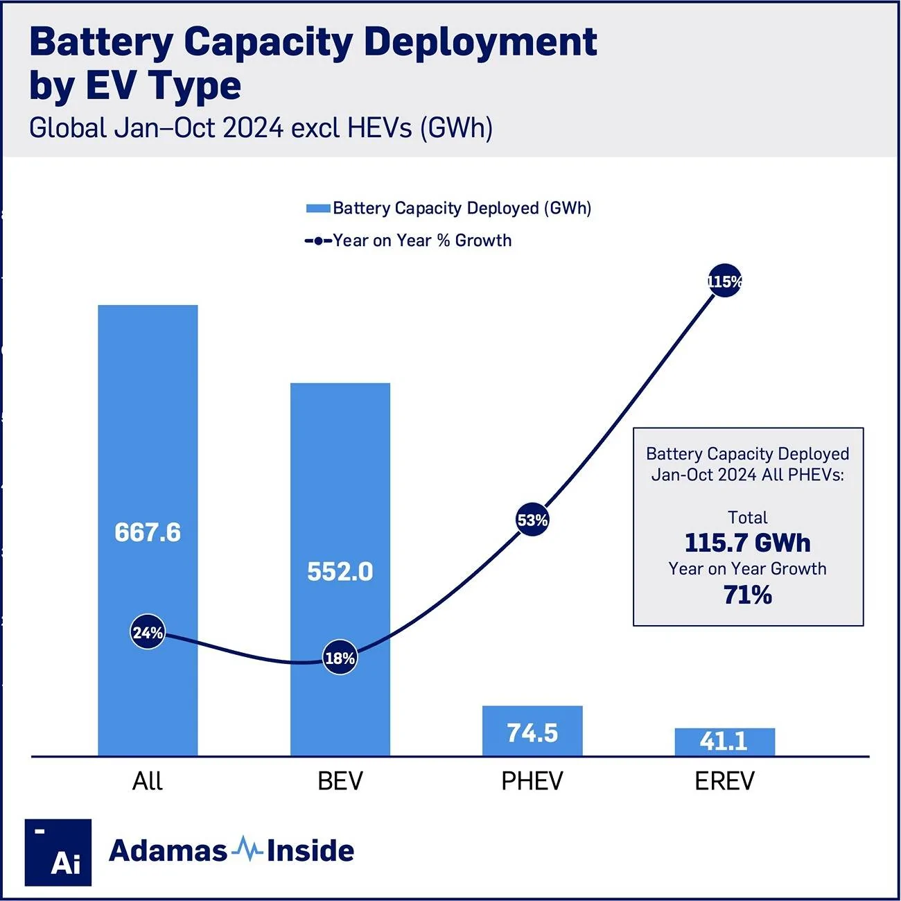 BEV-EREV-PHEV-battery-capacity-deployed-jan-oct-year-on-year-growth.webp