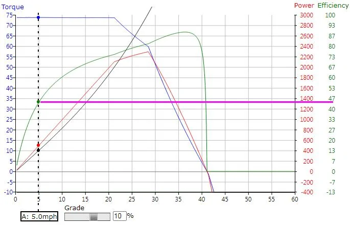 motor curve.jpg