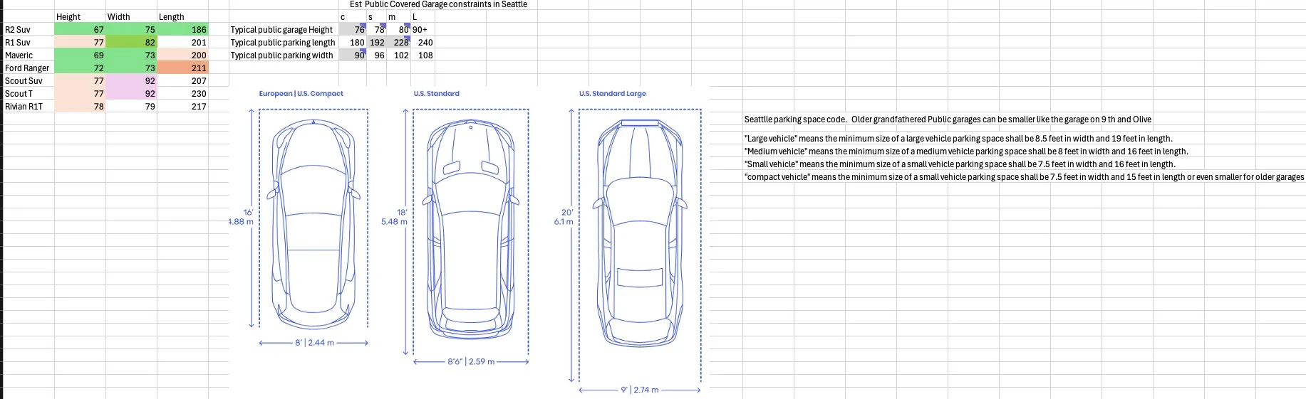 Parking Stalls for EVs in Seattle.webp
