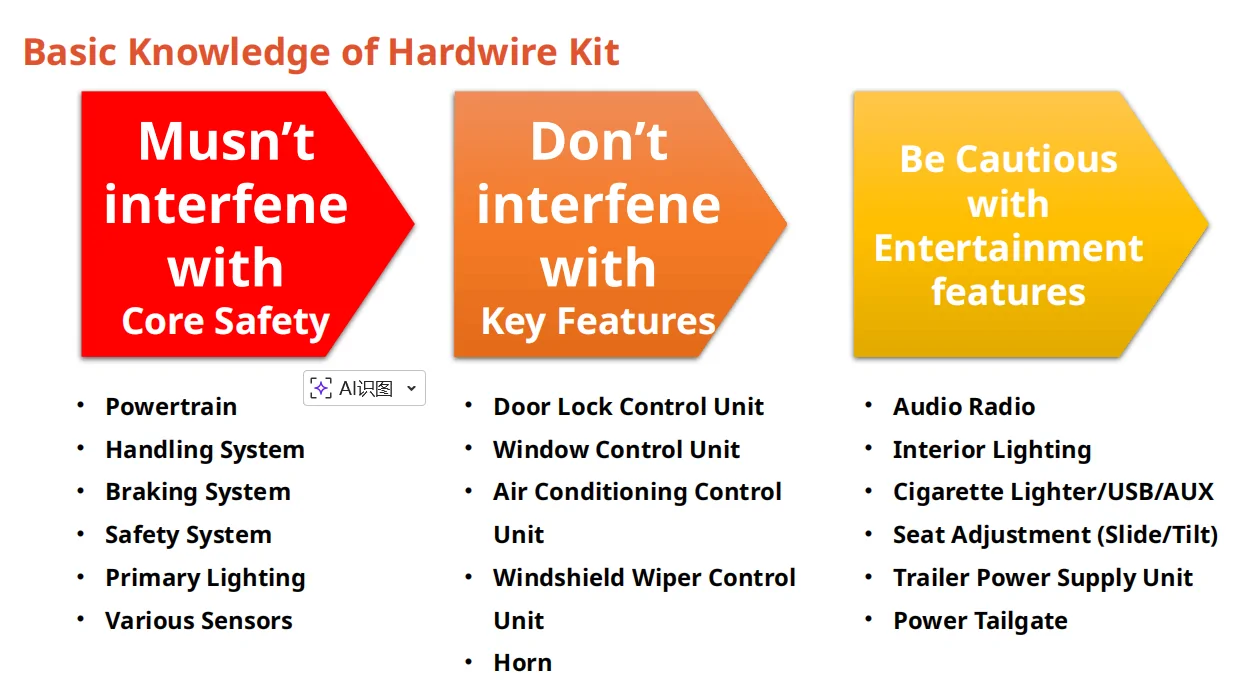Basic Knowledge of Hardwire Kit 4.webp